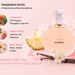 fragrance notes